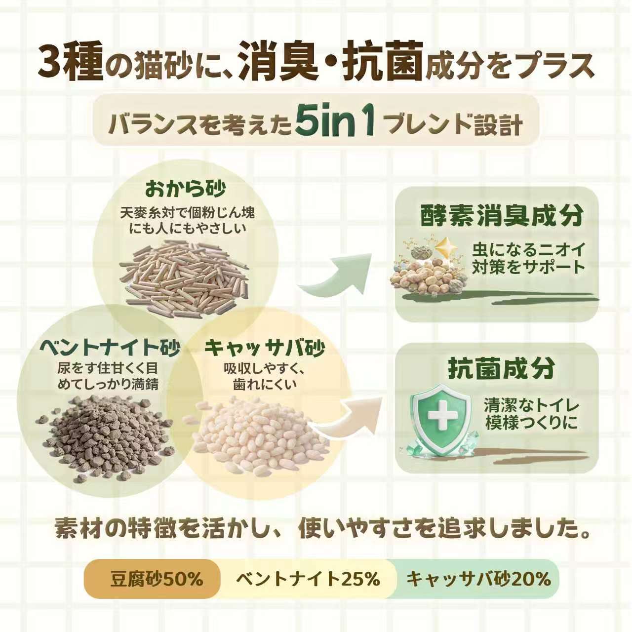 5in1ブレンド設計と配合成分