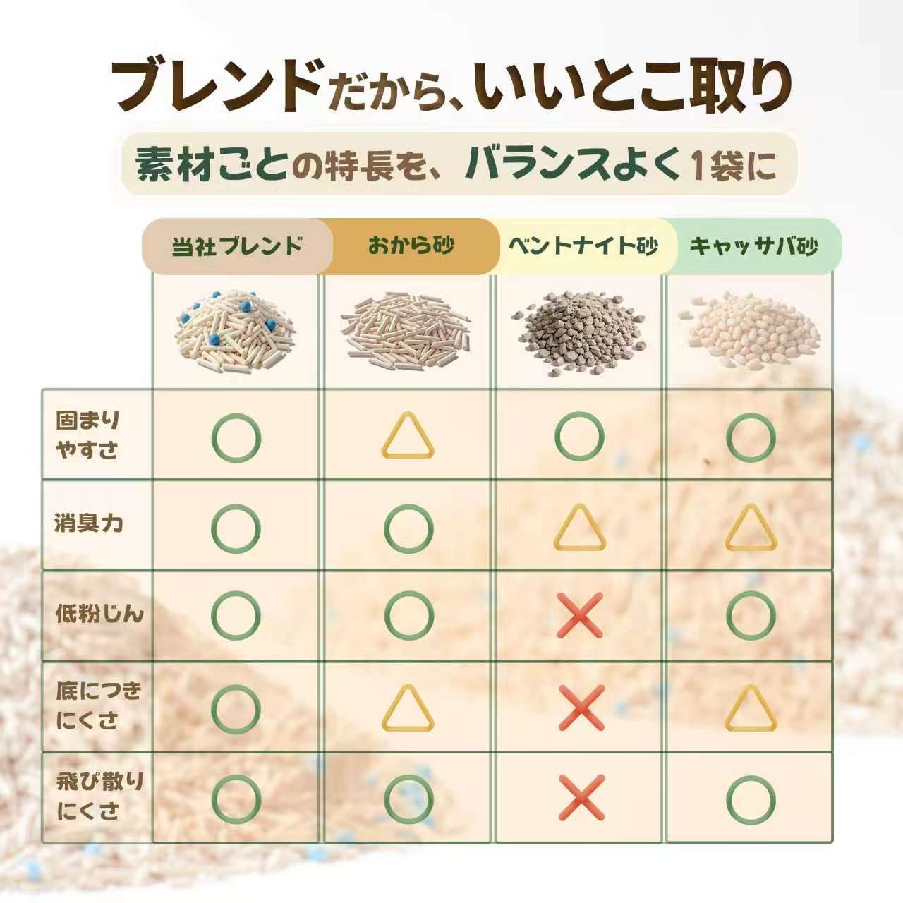 猫砂素材別の機能比較